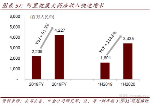 醫藥零售高毛利時代謝幕，全域互聯網服務重塑產業格局——中金公司互聯網醫藥產業報告解讀