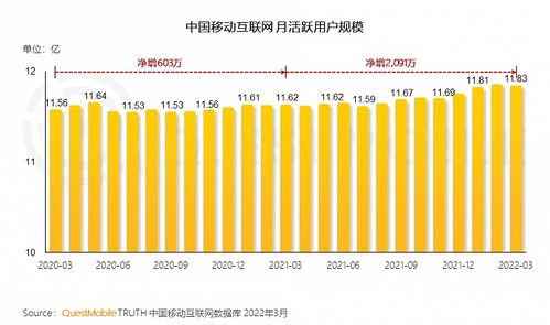 轉變工具思維，升級用戶服務 美圖公司拓展互聯網信息服務增量市場之道