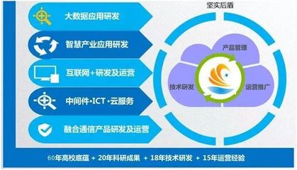 創(chuàng)新引領(lǐng)時(shí)代，智慧點(diǎn)亮生活——華工中云成功參展首屆廣東科普嘉年華